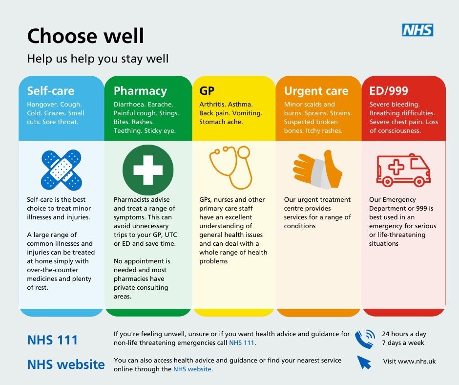 Choose Well - Poster