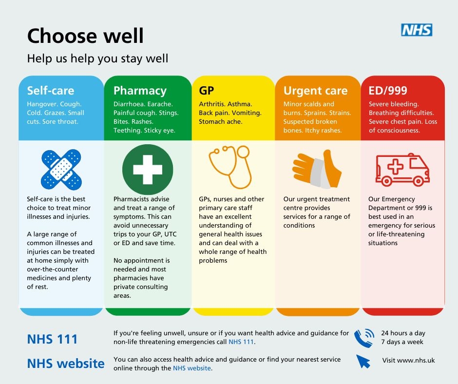 Choose Well - Poster
